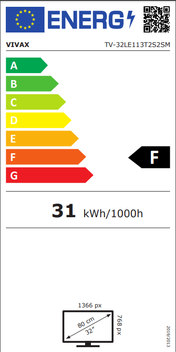 Energy class